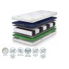 saltea pocket 90x200 Ellie