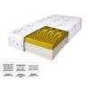 Avantajele saltelei Relax premium
