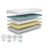 Avantajele saltelei Komfort premium 90x200