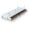 Avantajul saltelei Bonellio