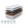 Materialele saltelei Bonellio