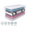 Materialele saltelei pocket Maris 90x200